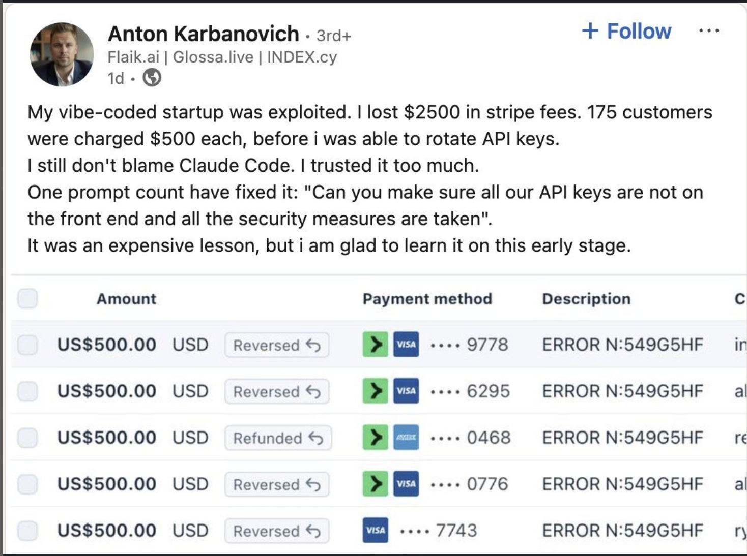 LinkedIn post by Anton Karbanovich: My vibe-coded startup was exploited. I lost $2500 in Stripe fees. 175 customers were charged $500 each. Shows 5 reversed/refunded Stripe charges of $500 each.